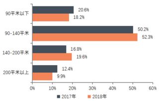 中指研究院《2019中國房地產(chǎn)百強(qiáng)企業(yè)研究報(bào)告》 文旅服務(wù)業(yè)成投資新熱點(diǎn)